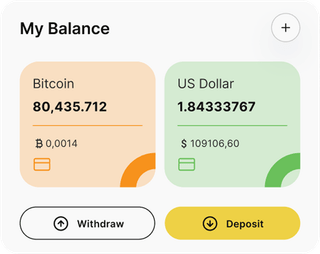Range Wertvane automated trading solution — dashboard overview